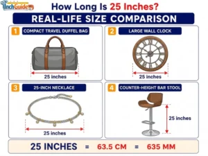 how long is 25 inches